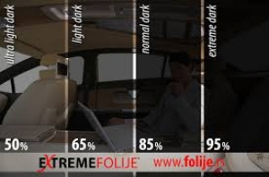 U Sl.Glasniku od 18.septembra je objavljena nova dopuna Pravilnika o ispitivanju vozila